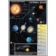 Atmosfera / Sistemul solar