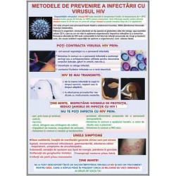 Metode de prevenire a infectiei cu virusul HIV
