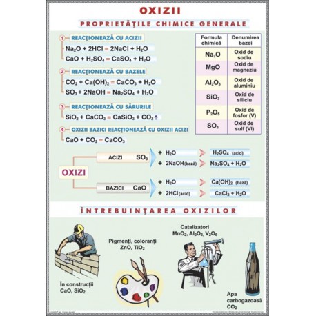 Oxizii / Tipuri de reactii chimice