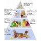Piramida alimentatiei sanatoase