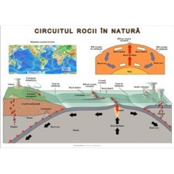 Circuitul rocii in natura