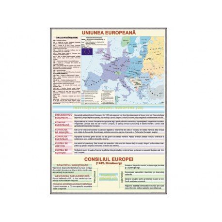 Uniunea Europeana/  Structuri politice in istorie