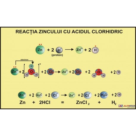 Reactia zincului cu acidul clorhidric