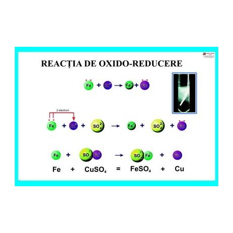 Reactia de oxido-reducere