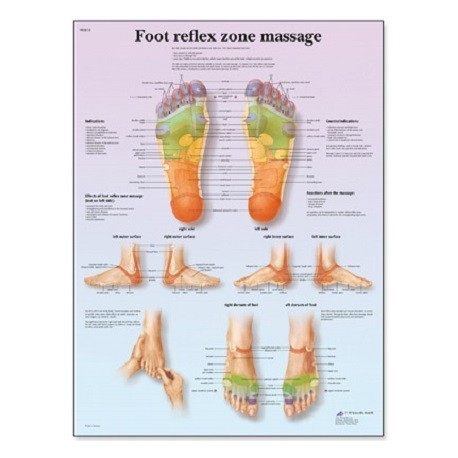 Zonele de masaj ale piciorului