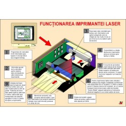 Functionarea imprimantei laser