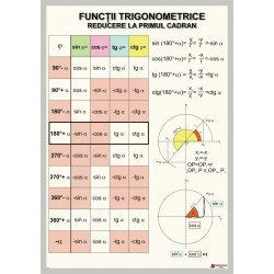 Functii trigonometrice 