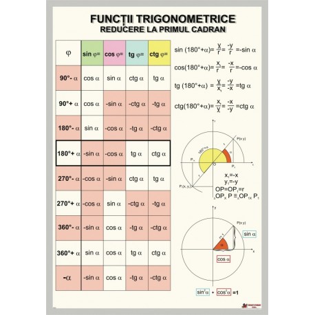 Functii trigonometrice 
