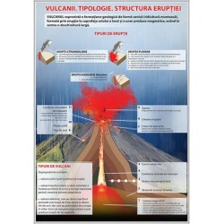 Vulcanii. Tipologie. Structura eruptiei