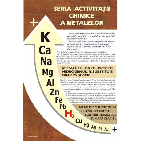 Seria activitatii chimice a metalelor