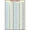 Patrate si Radicali (tabel de uz general)