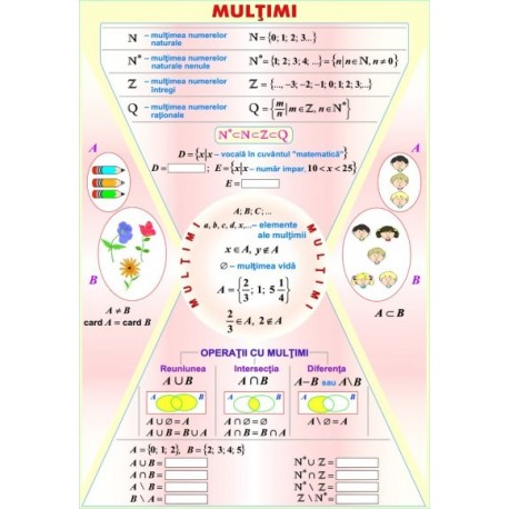 Multimi/Functii