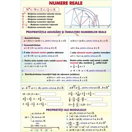 Numere reale/Functii (2)
