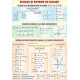 Ecuatii si sisteme cu o necunoscuta/Elemente de trigonometrie
