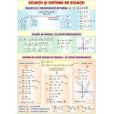 Ecuatii si sisteme cu o necunoscuta / Elemente de trigonometrie