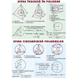 Sfera inscrisa in poliedre. Sfera circumscrisa poliedrelor / Functii trigonometrice