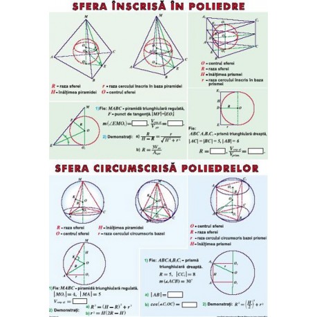 Sfera inscrisa in poliedre. Sfera circumscrisa poliedrelor/ Func