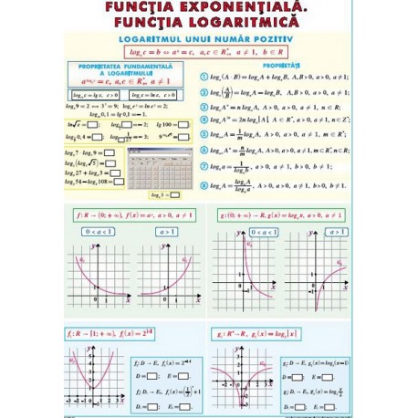 Functia exponentiala. Functia logaritmica/ Integrala definita