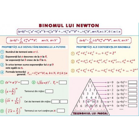 Binomul lui Newton/ Elemente de combinatorica