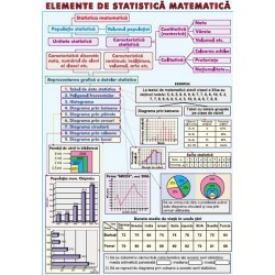 Elemente de statistica matematica / Primitive. Integrala nedefinita a unei functii