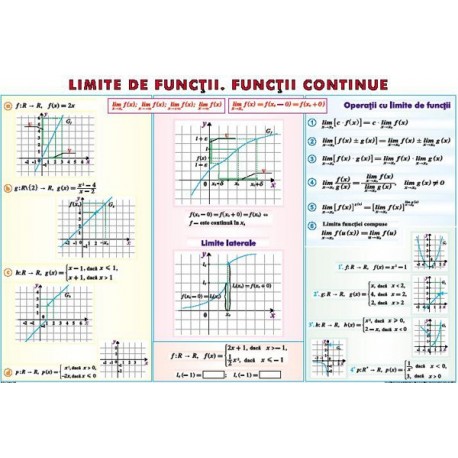 Limite de functii. Functii continue/ Derivata functiei 