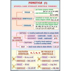 Fonetica(1) /Complementele necircumstantiale (1) 