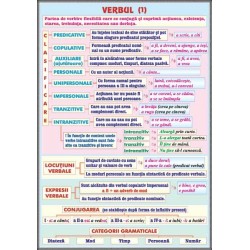 Verbul (1) /Vocabularul (Lexicul)