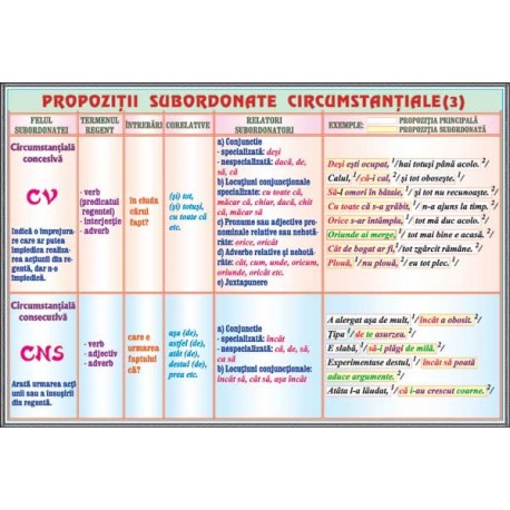 the end Augment friendship Propozitii subordonate circumstantiale (3) / Relatii si categorii semantice