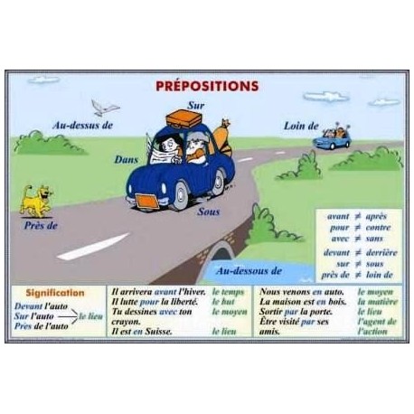Prepositions. Significations. Contraires./Pronoms personnels. Pl