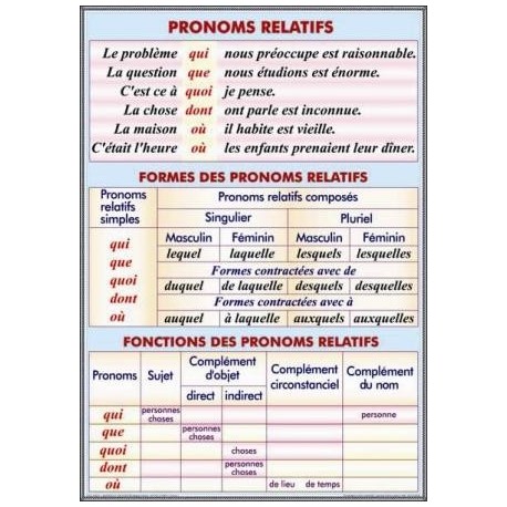 Pronoms relatifs. Formes et functions des pronoms relatifs/Le pl