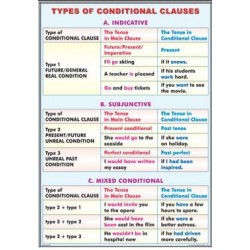 Types of conditional clauses/ The passive voice