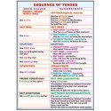 Sequence of tenses / Patterns with infinitives and gerunds