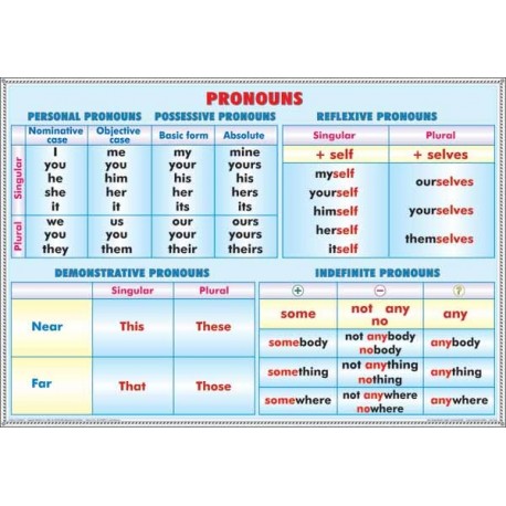 Pronouns/Verb tenses (2)