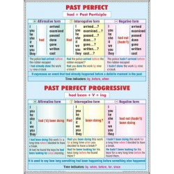 Past Perfect. Past Perfect Progressive / Nouns- Plural