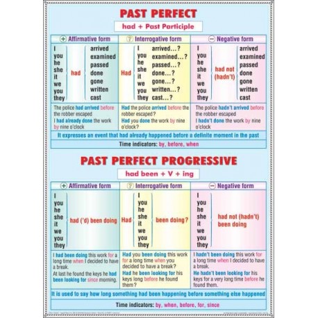 Past Perfect. Past Perfect Progressive / Nouns- Plural 