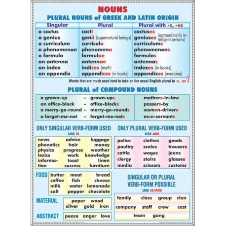 Nouns plural. Nouns latin &greec origin/ Rules of reading vowels