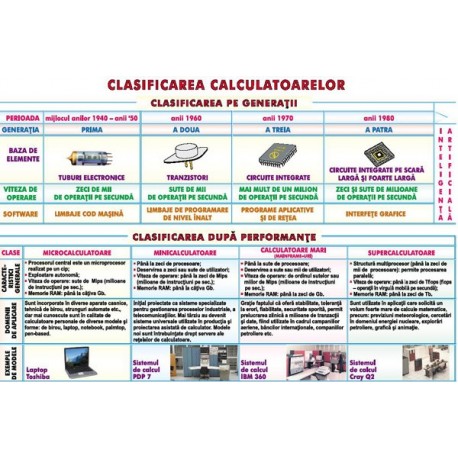 Clasificarea calculatoarelor/ Purtatori de informatie